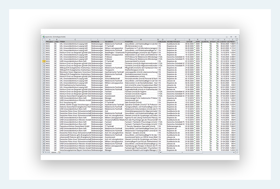 Individual potential analysis of the classified market for advertising sales