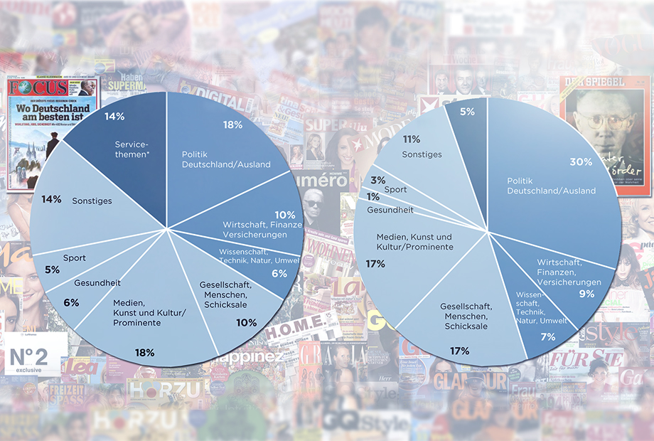 Analisi dei dati per le vendite pubblicitarie