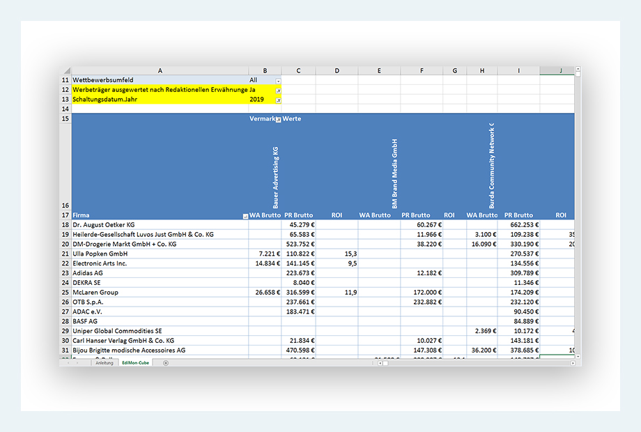 Evaluaciones de expertos en Excel Powerpivot con OLAP Cube de AdVision digital