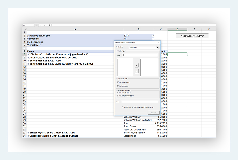 Spending data for advertising statistics and potential analysis with the OLAP cube from AdVision digital