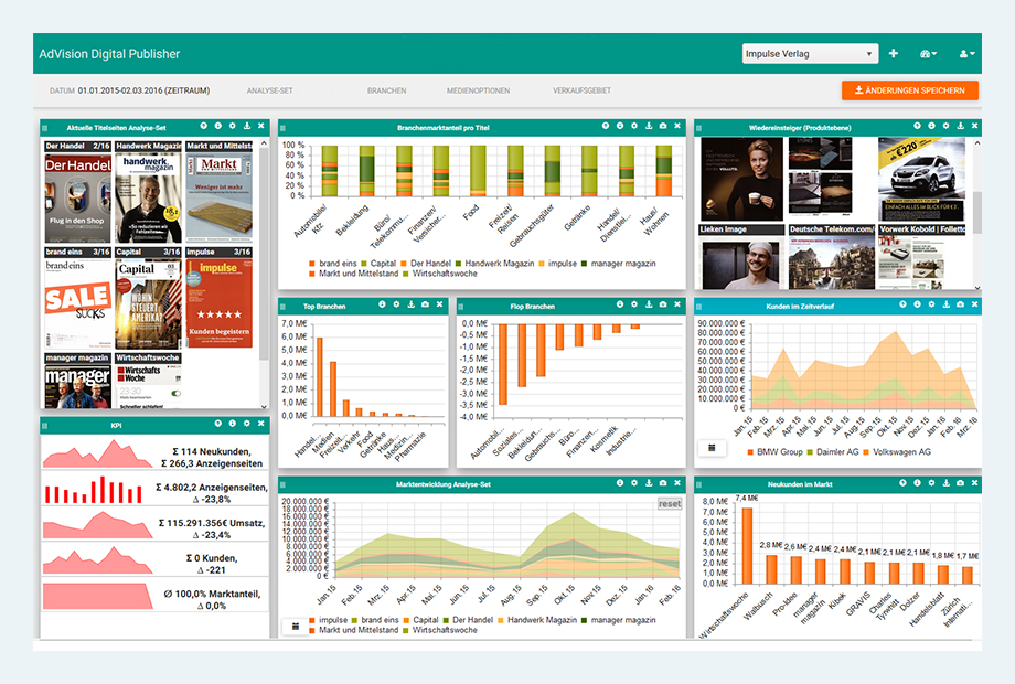 Anpassbare Dashboards für Verkaufsinformationen