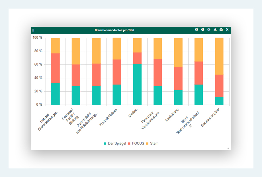 Determination of potential in advertising sales with the AdVision Publisher Tool