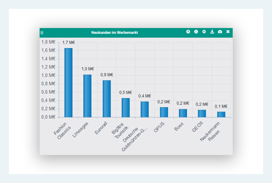 Datos del mercado publicitario y potencial de ventas con la herramienta para editores de AdVision digital