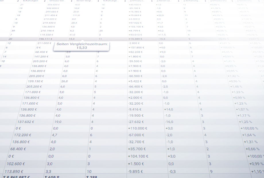 Control de ventas de anuncios con datos de gastos