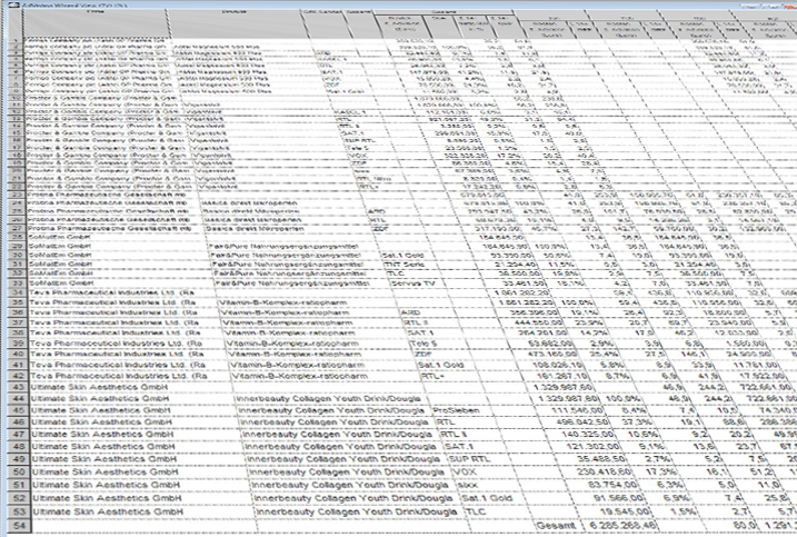 Pinball data analysis, advertising statistics and media disposition data.