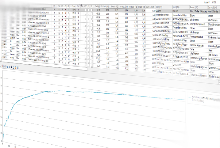 TV-CONTROL Performance values ​​for TV campaigns