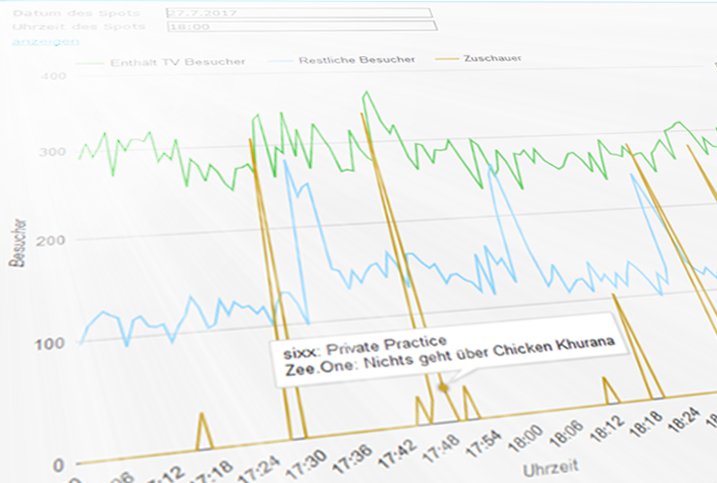 CND Motion Media Analytics Messung und Analyse von TV-Spots CND Motion Media Analytics Messung und Analyse von TV-Spots