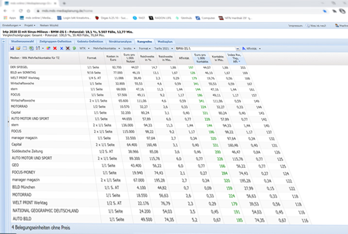 mds Mediaplanungs-Dialog-System Evaluation of extensive data sets such as market research studies