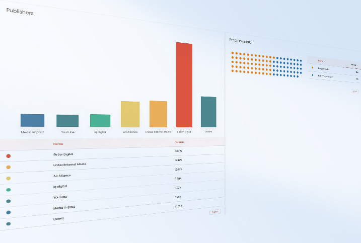 zulu5 automatic alerts for advertisements