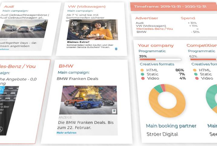 zulu5 strumento crawler per campagne pubblicitarie sui siti web