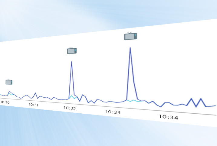 Collected data for accurate TV attribution