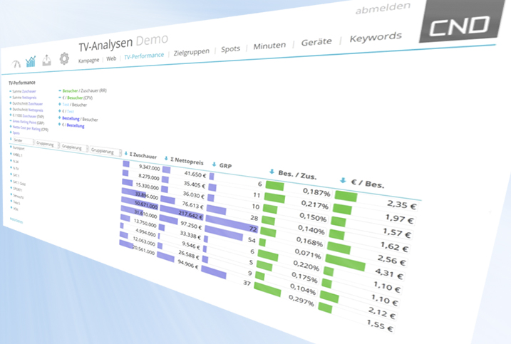 TV attribution provides precise insights