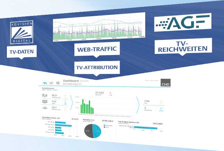 TV advertising tracking with CND, AGF and AdVision digital