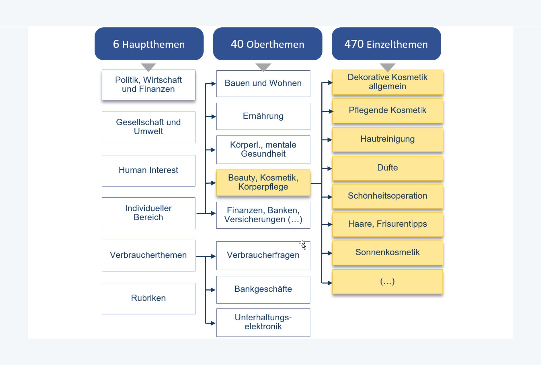 Pianificazione media quantitativa con lo strumento EdiCon di AdVision digital