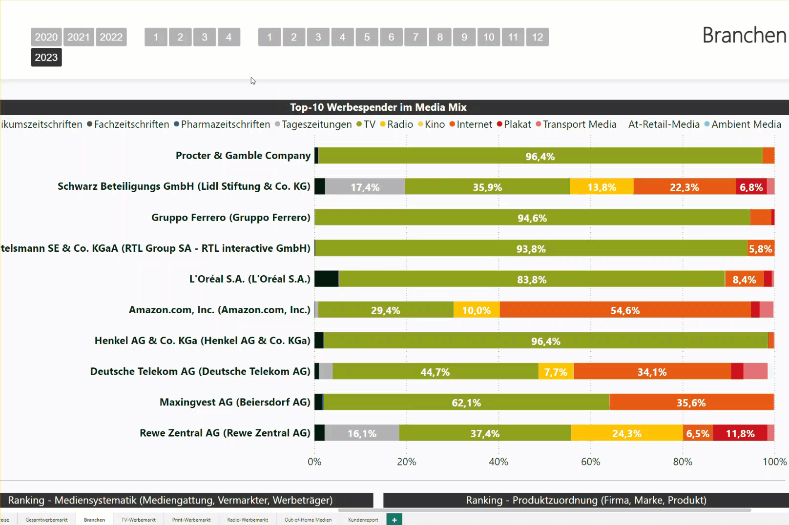 Einfache Bedienung Dashboard Einfache Bedienung Dashboard